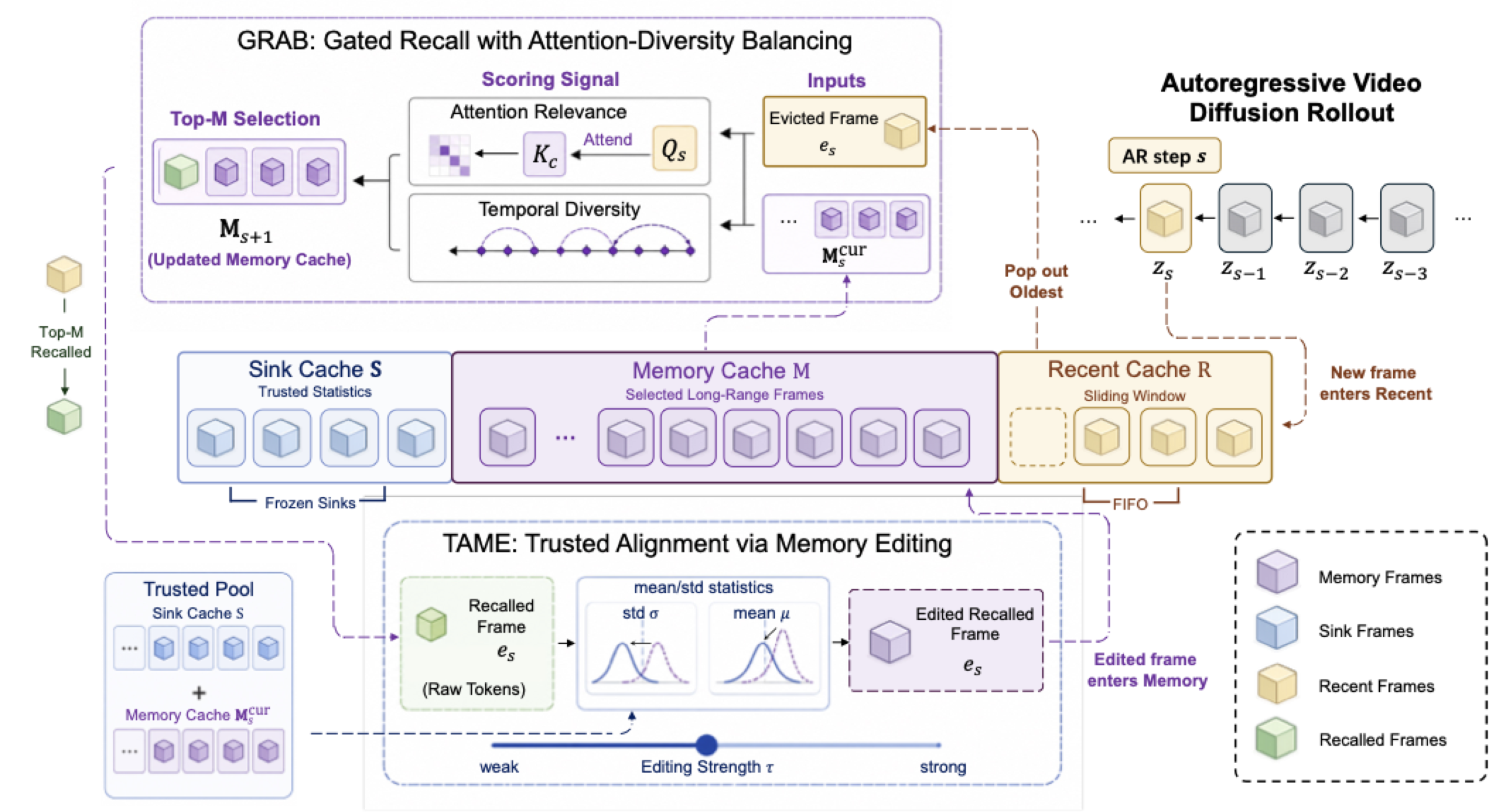Overview of TetherCache framework